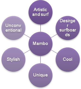 Brand identity of mambo.