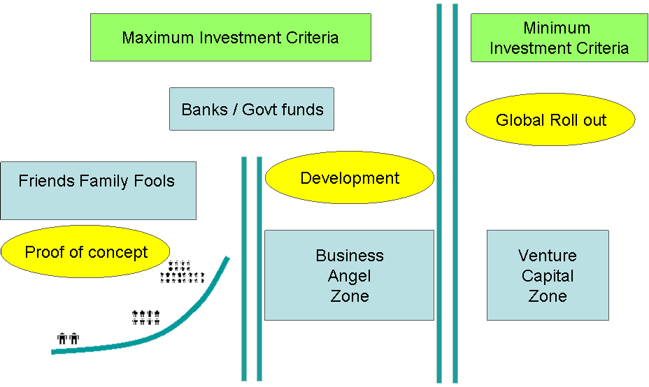 Issues taken into consideration during strategic growth process