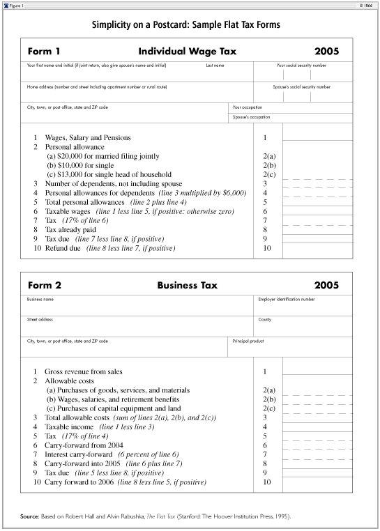 Simplicity on a postcard: sample flat tax forms