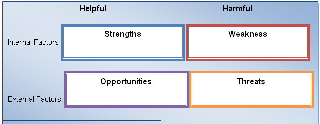 SWOT Analysis for World Wrestling Entertainment Inc.