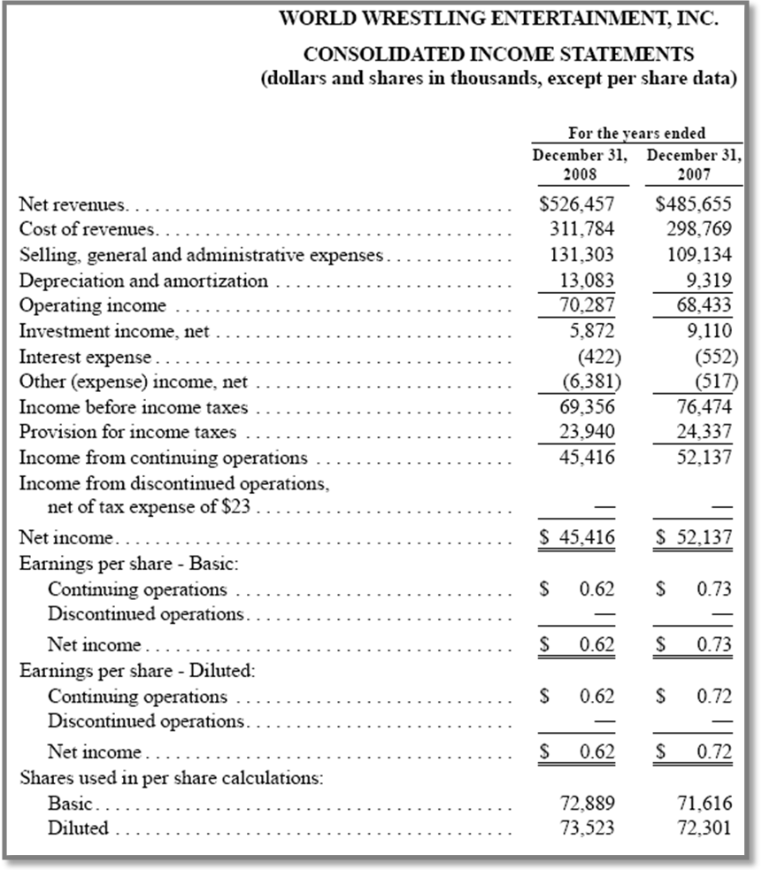 Consolidated income statements