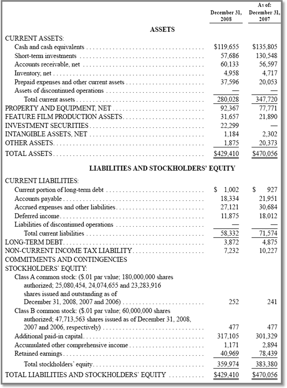 Assets. Liabilities and stockholders' equity