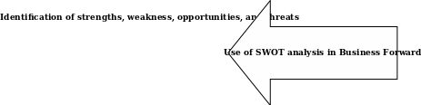 Implementation of SWOT Analysis Source: MCC, (1991), Directors’ Briefing, SWOT analysis