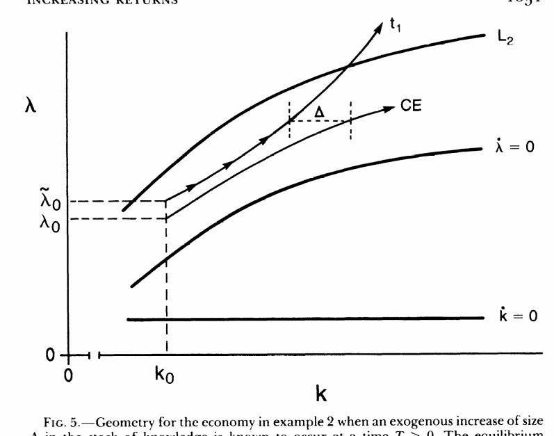 One Romer Model That Posits Knowledge as an Input to Long-run Growth