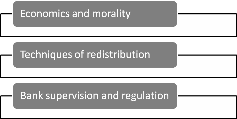  Bases of becoming socially responsible