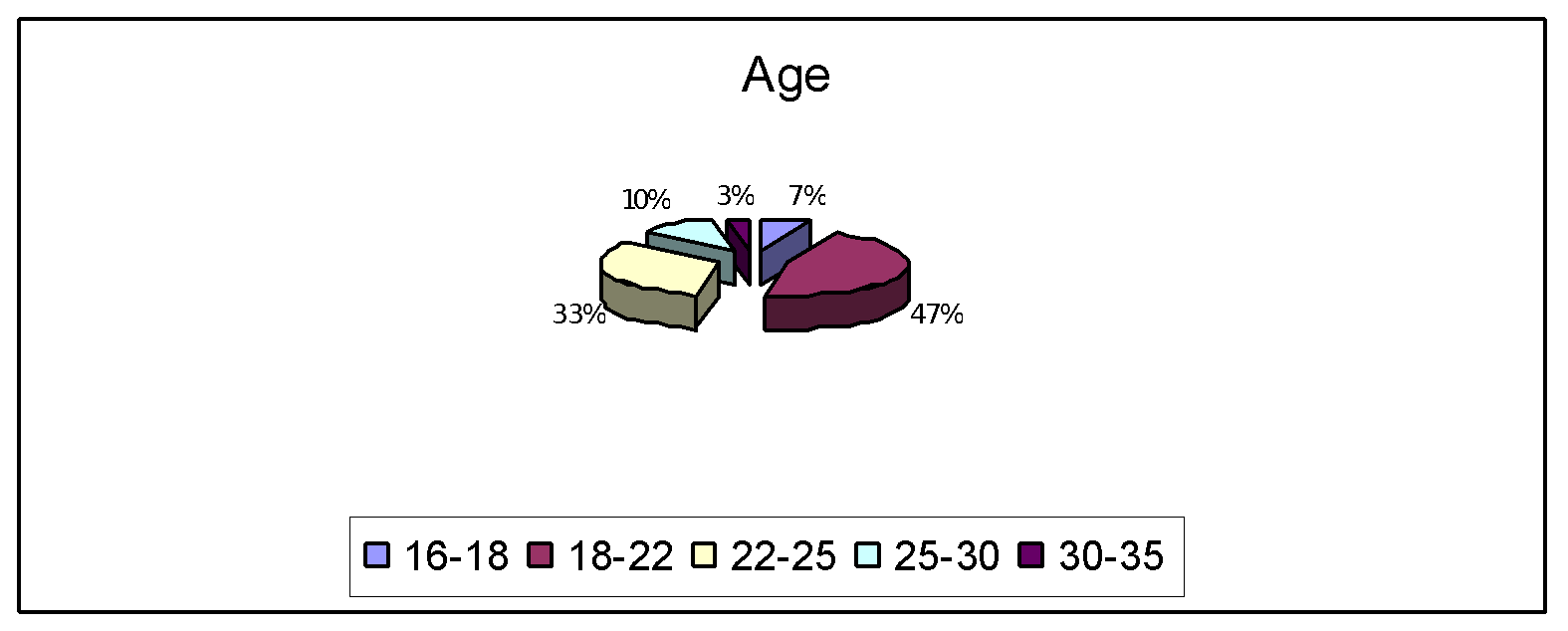 Age.