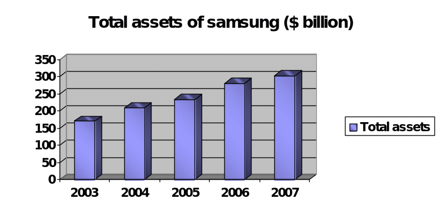 Samsung Electronics: Company Analysis Essay Example [Free]