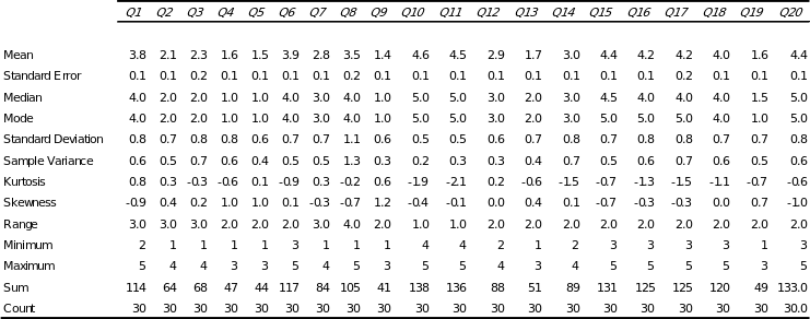 Descriptive Statistics