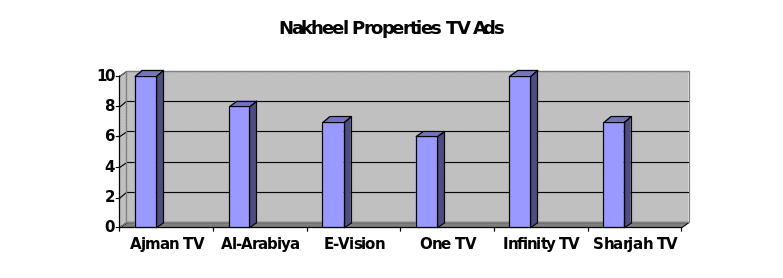 Nakheel properties TV ads.