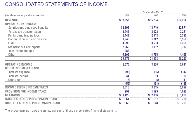 Income Statement