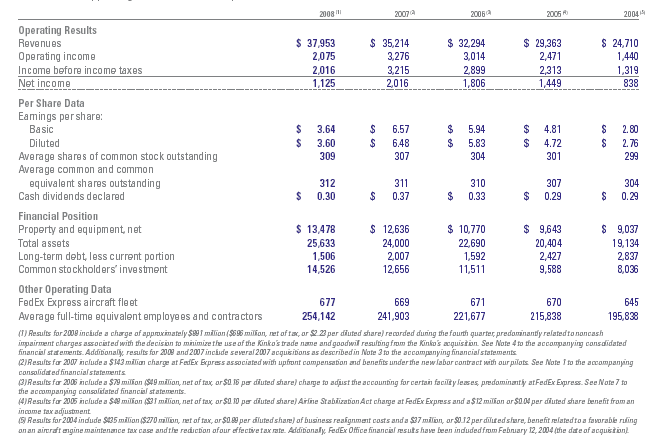 Cash flow statement.