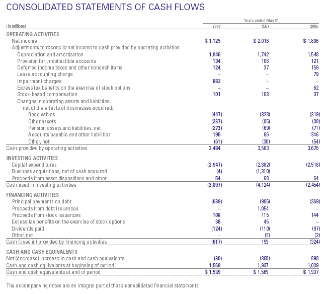 Cash flow statement.