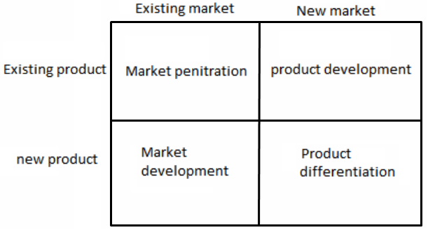 Positioning strategies