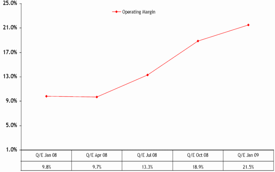 Financial analysis