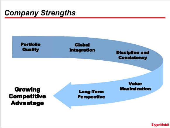 Company Strengths