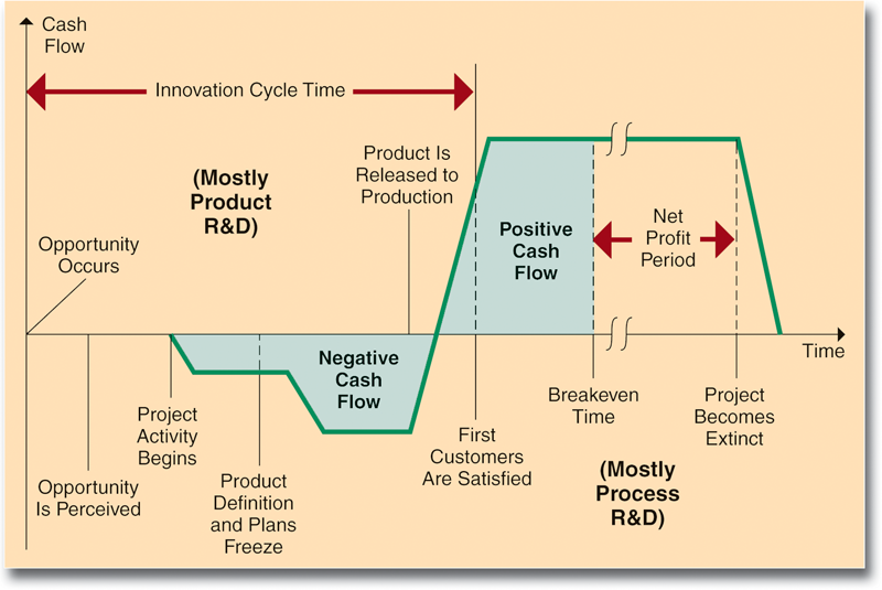 Energy source