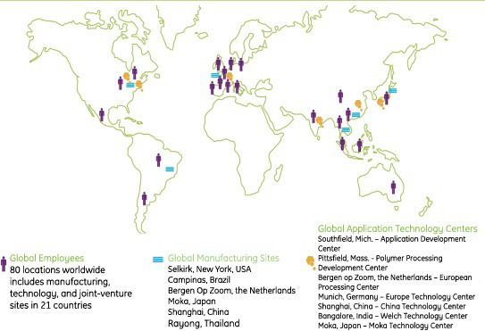 Global Presence