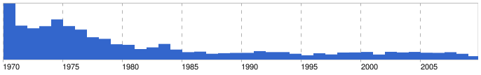 Sales Results of Ford Pinto from 1970-2005