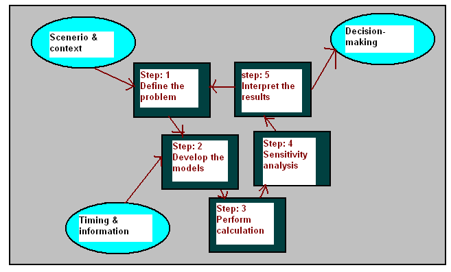  5 stages in marketing research program