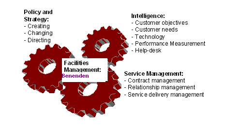 Three most important facts of facilities management at Benenden hospital