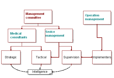 Strategic- operations continuum