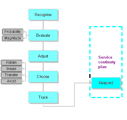 REACT- R model suggested for Benenden hospital