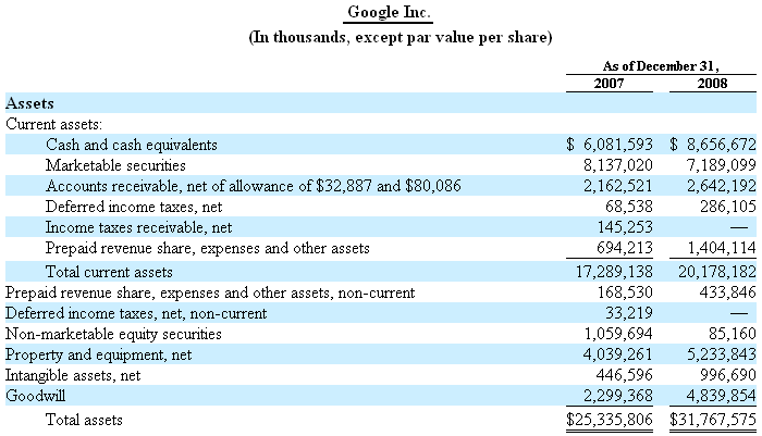 Resources and Capabilities