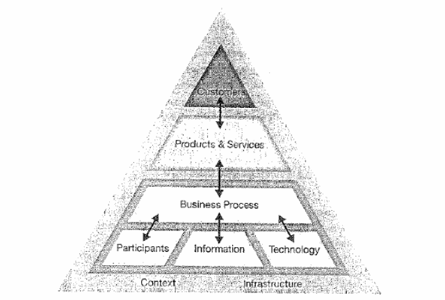 A typical work system