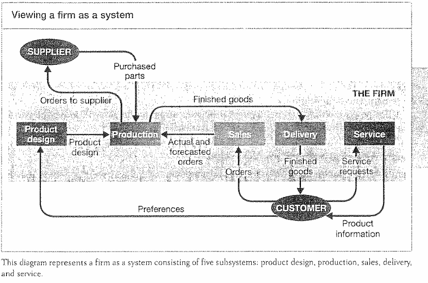 A system consisting