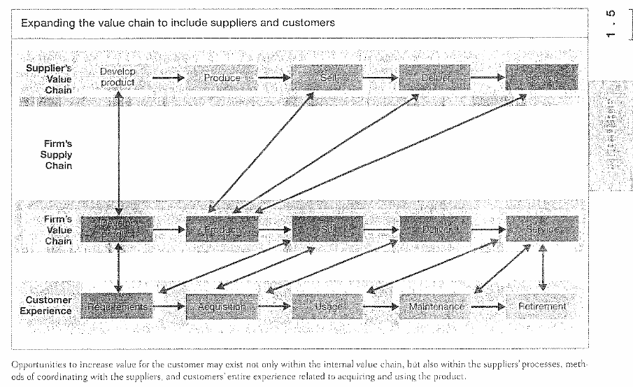 Suppliers and customers