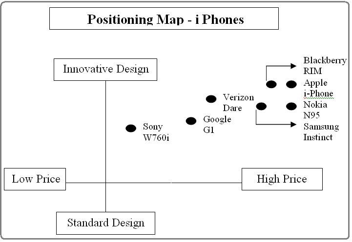 Positioning Map