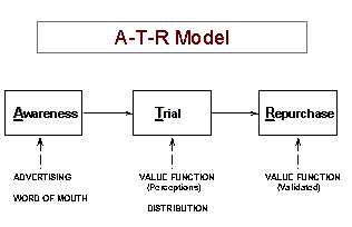 ATR framework