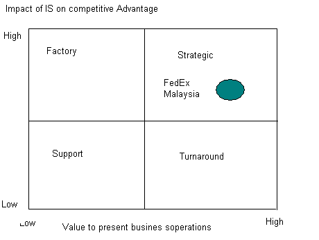 MCfarlan’s matrix