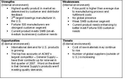 SWOT Analysis