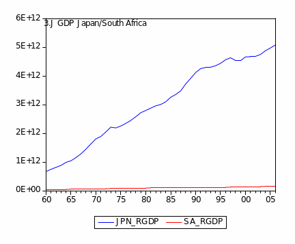 GDP Trend