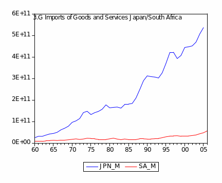 Trade Performance: Exports, Imports and Net Exports