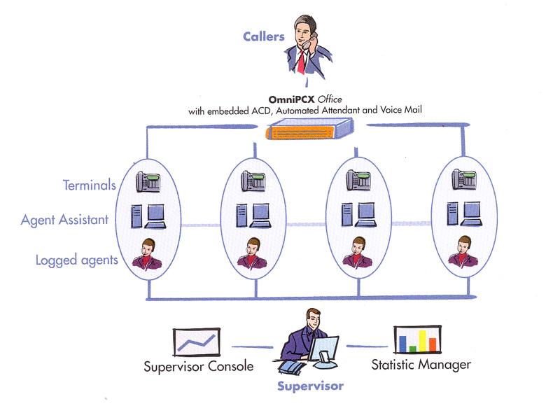 The Broad Business Process of a Call Centre