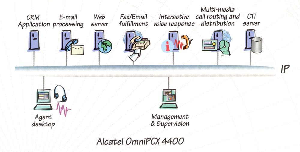 The Full Scope of Communication Channels