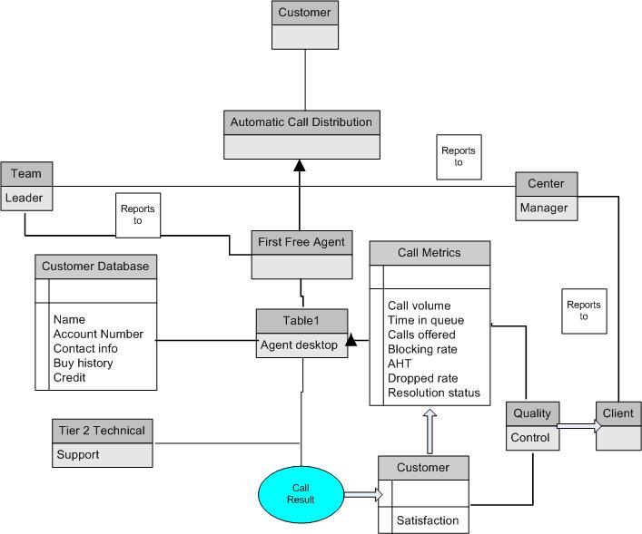 Enterprise-Level Entity Relationship Diagram