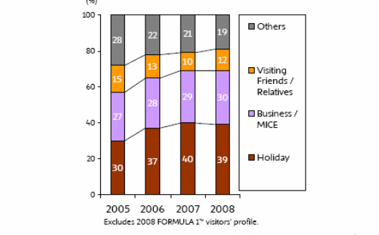 Large floating population and tourist traffic