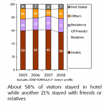 Annual report on tourism statistics 2008 2009