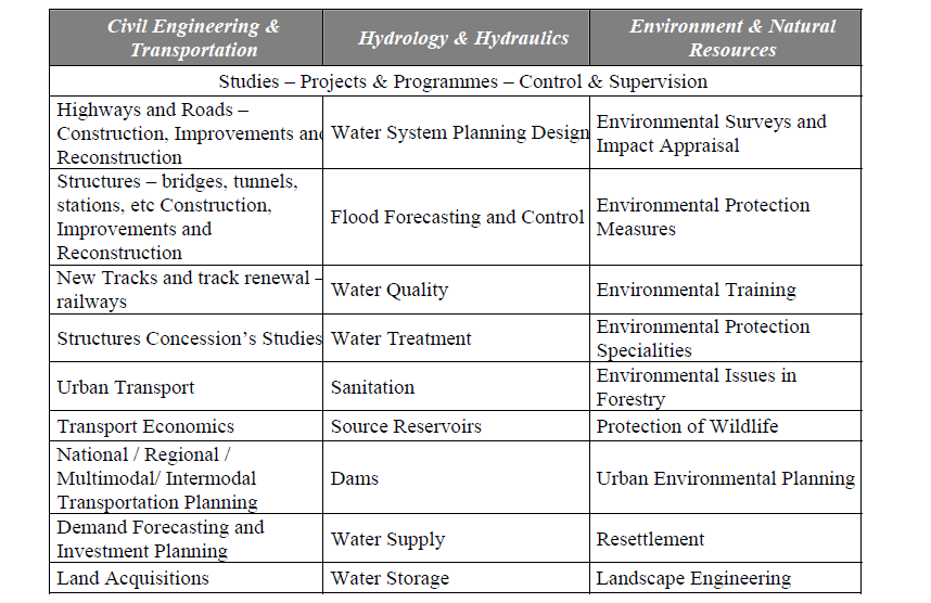 table which indicates the core competencies of Getinsa