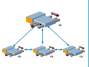 Regional Hub