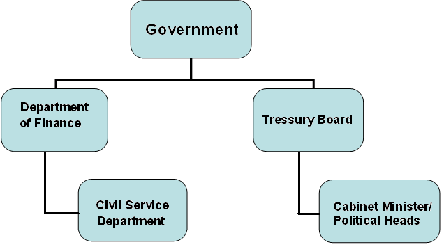 Ccontrol of Canadian Banks