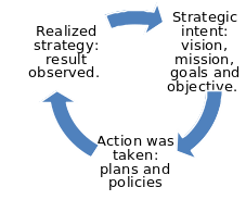 Types of strategy