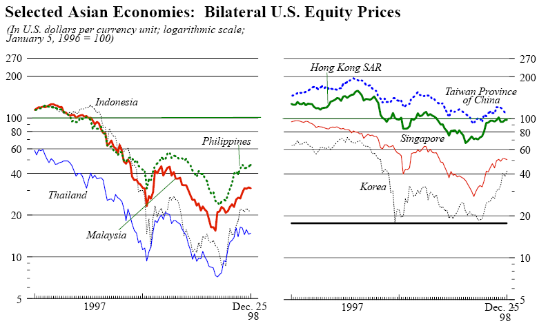 Equity Price