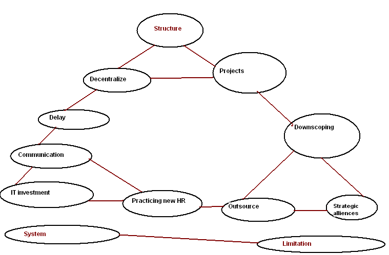 NFO indicators