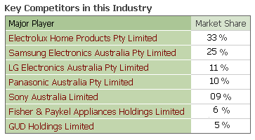 key competitors in this industry