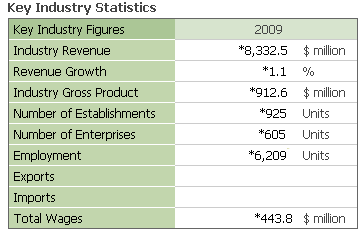 Key industry Statistics