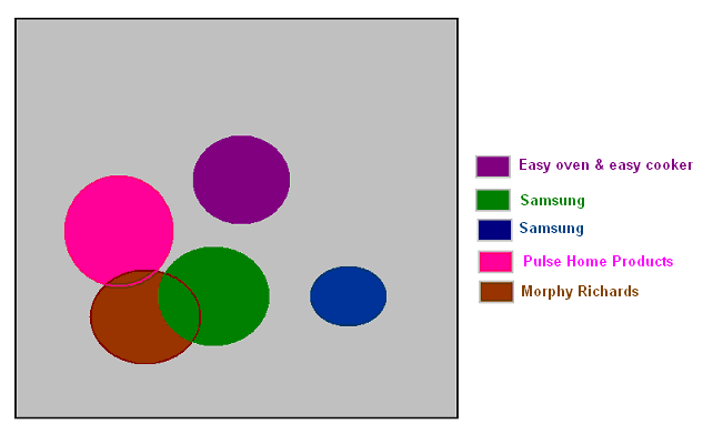 Positioning map for oven and cooker